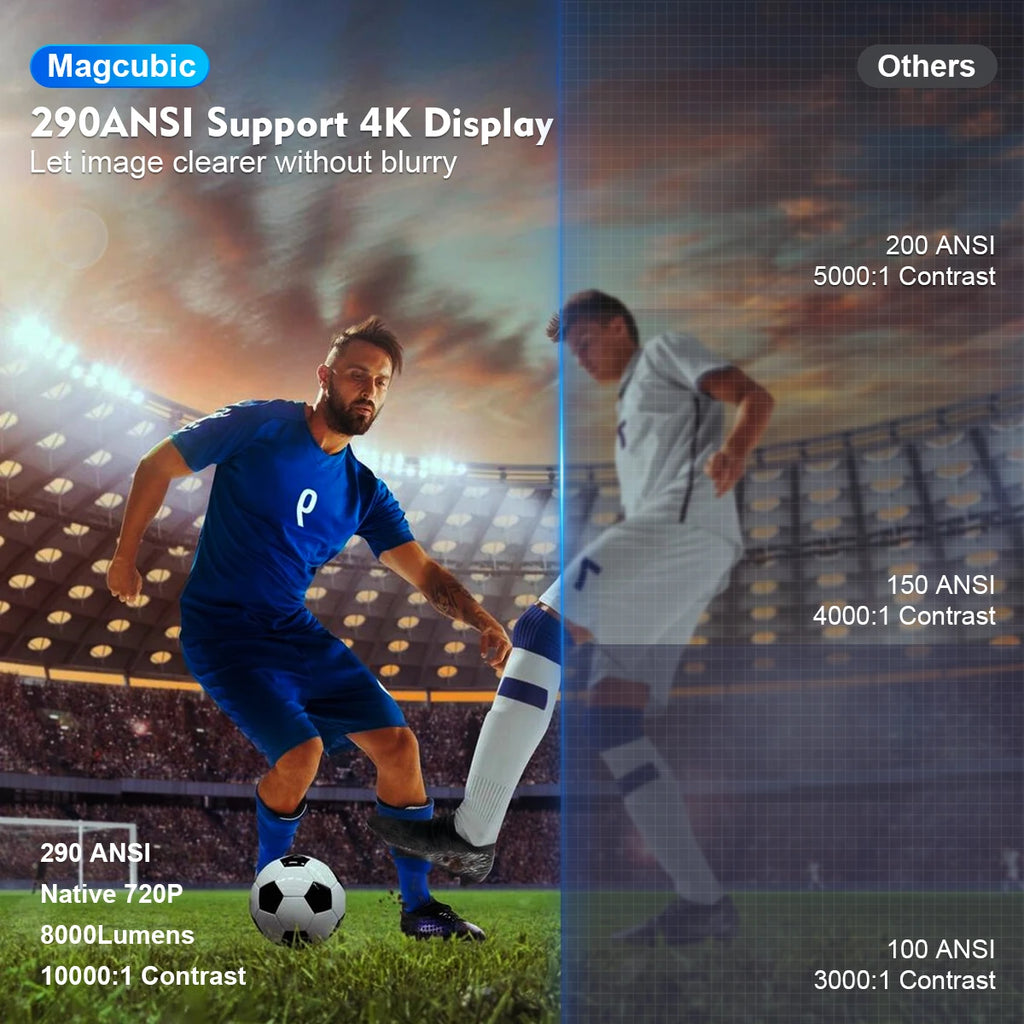 Magcubic Projector HY300 Pro 4K Android 11 Dual Wifi6 290ANSI Allwinner H713 BT5.0 1080P 1280*720P Home Cinema Outdoor Projetor